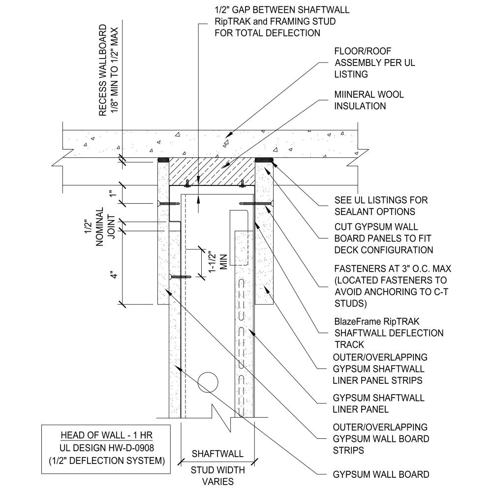 BlazeFrame® RipTRAK™ Shaftwall (1HR) for 1" Total Deflection
